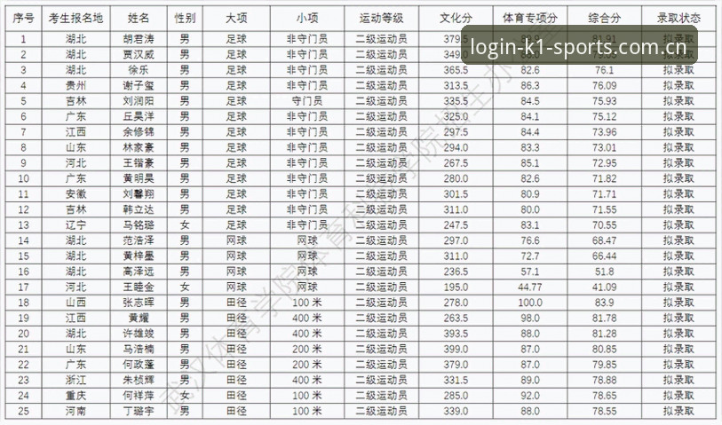 k1体育平台评价官方下载 k1体育官网正版下载与注册教程:2025年最新操作指南